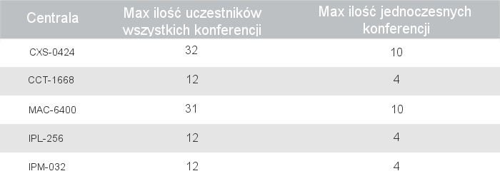 Tabelka Konferencje