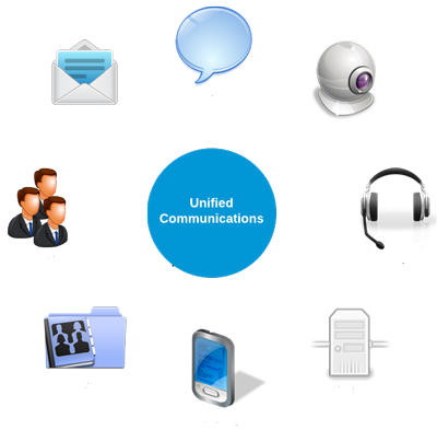 Unified Communications